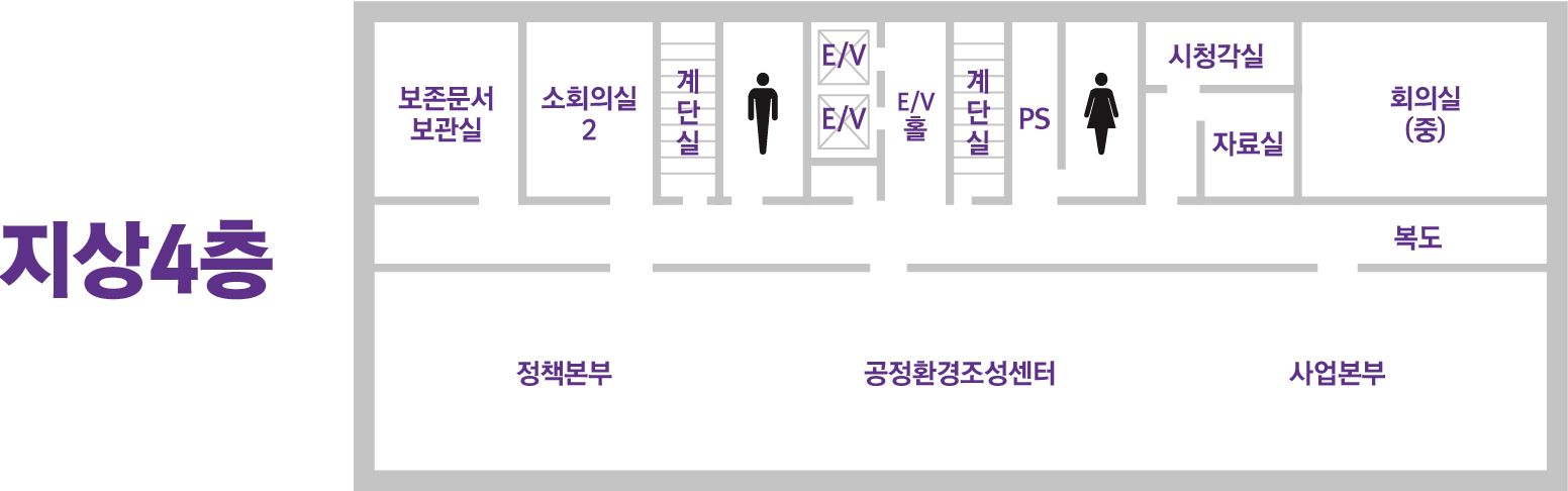 지원사업본부부터 시계방향으로 사업본부, 공정환경조성센터, 연구본부, 보존문서보관실, 회의실(소1), 시청각실, 자료실, 회의실(중)이 있다.