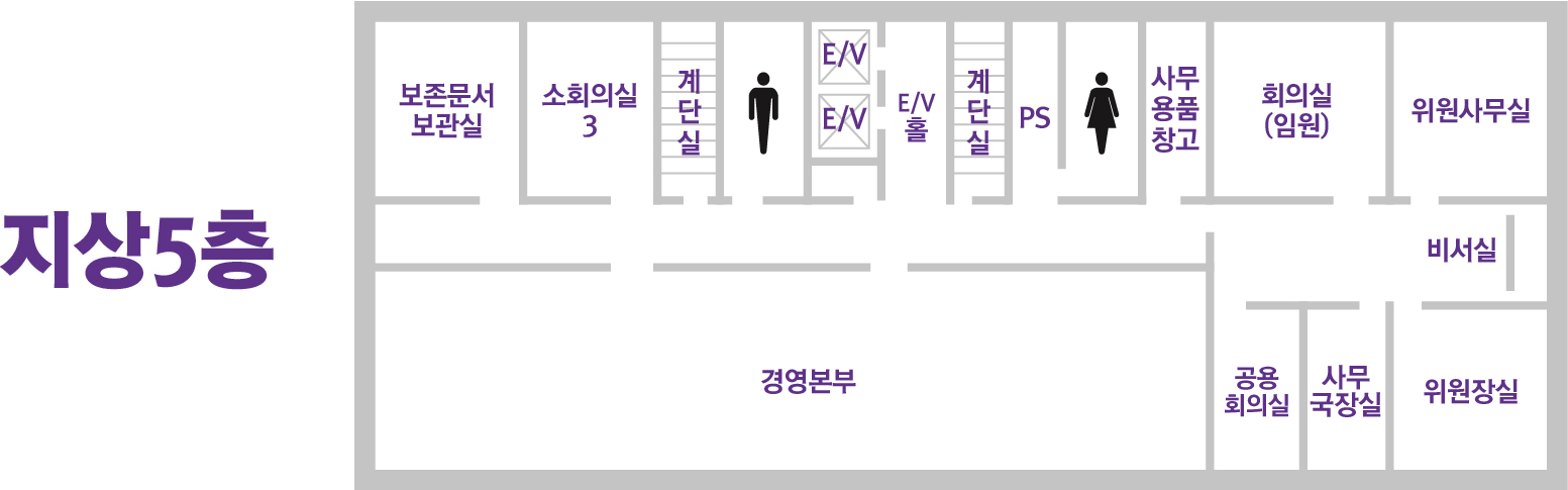 위원장실부터 시계방향으로 위원장실, 사무국장실, 공용회의실, 경영전략실, 운영본부, 보존문서보관실, 회의실(소2), 사무용품창고, 회의실(임원), 위원사무실, 비서실이 있다.