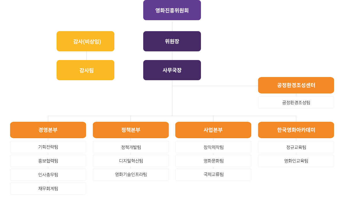 조직안내