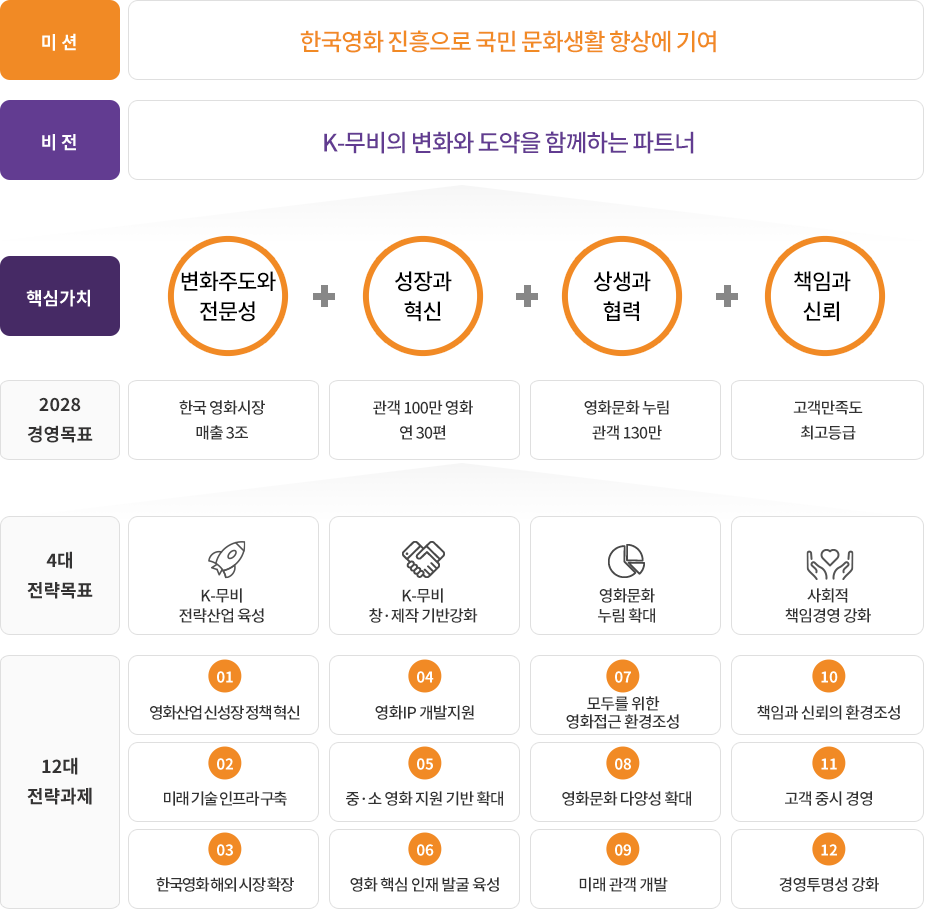 미션과 비전